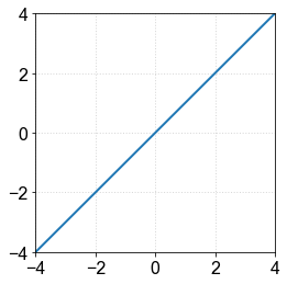 ../_images/Plotting - Exploring Log scale_32_0.png